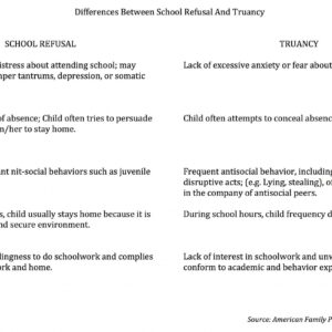 School Refusal and Truancy